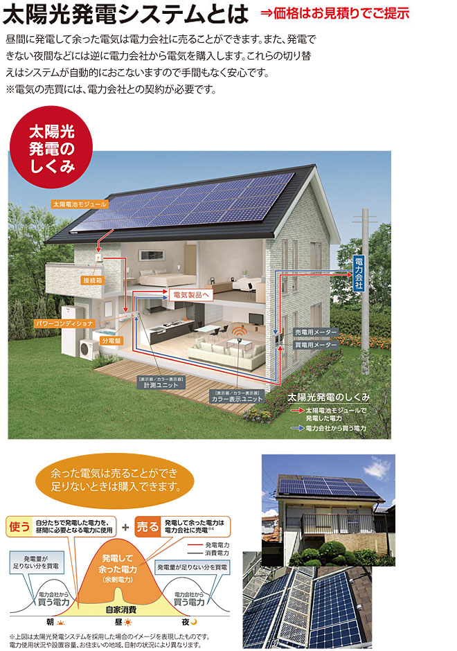 環境に優しい住宅設備-太陽光発電システム